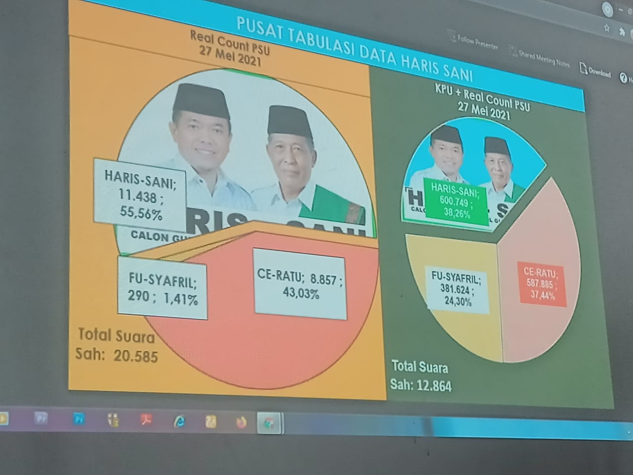 Final Real Count C1 PSU:Al Haris Gubenur Jambi