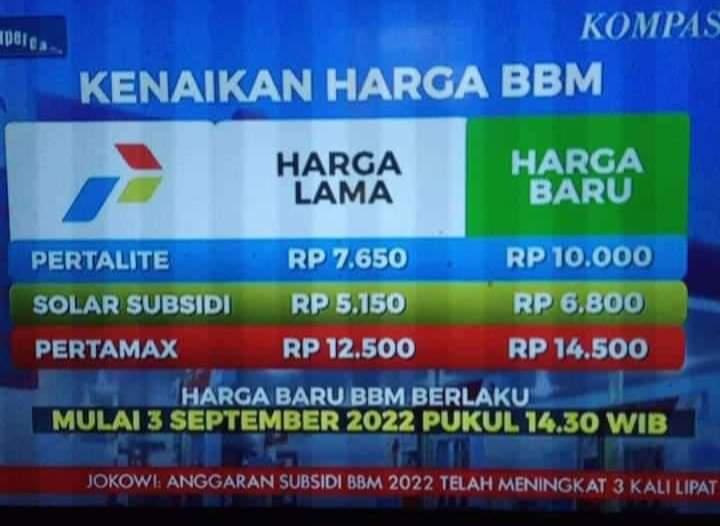 Breaking News!! Harga BBM Resmi Naik Pertalite Jadi Rp10 Ribu,Solar Rp 6.800