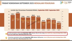 Kemiskinan Jambi Menurun : Optimis Baru di Tengah Tantangan Ekonomi Daerah