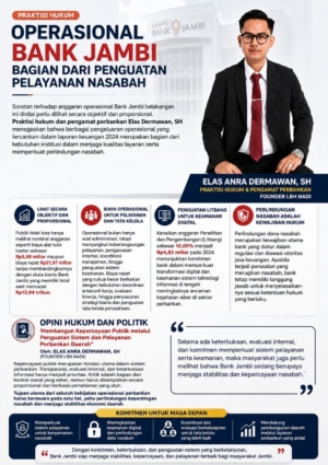Opini Hukum dan Politik “Membangun Kepercayaan Publik Melalui Penguatan Sistem dan Pelayanan Perbankan Daerah”