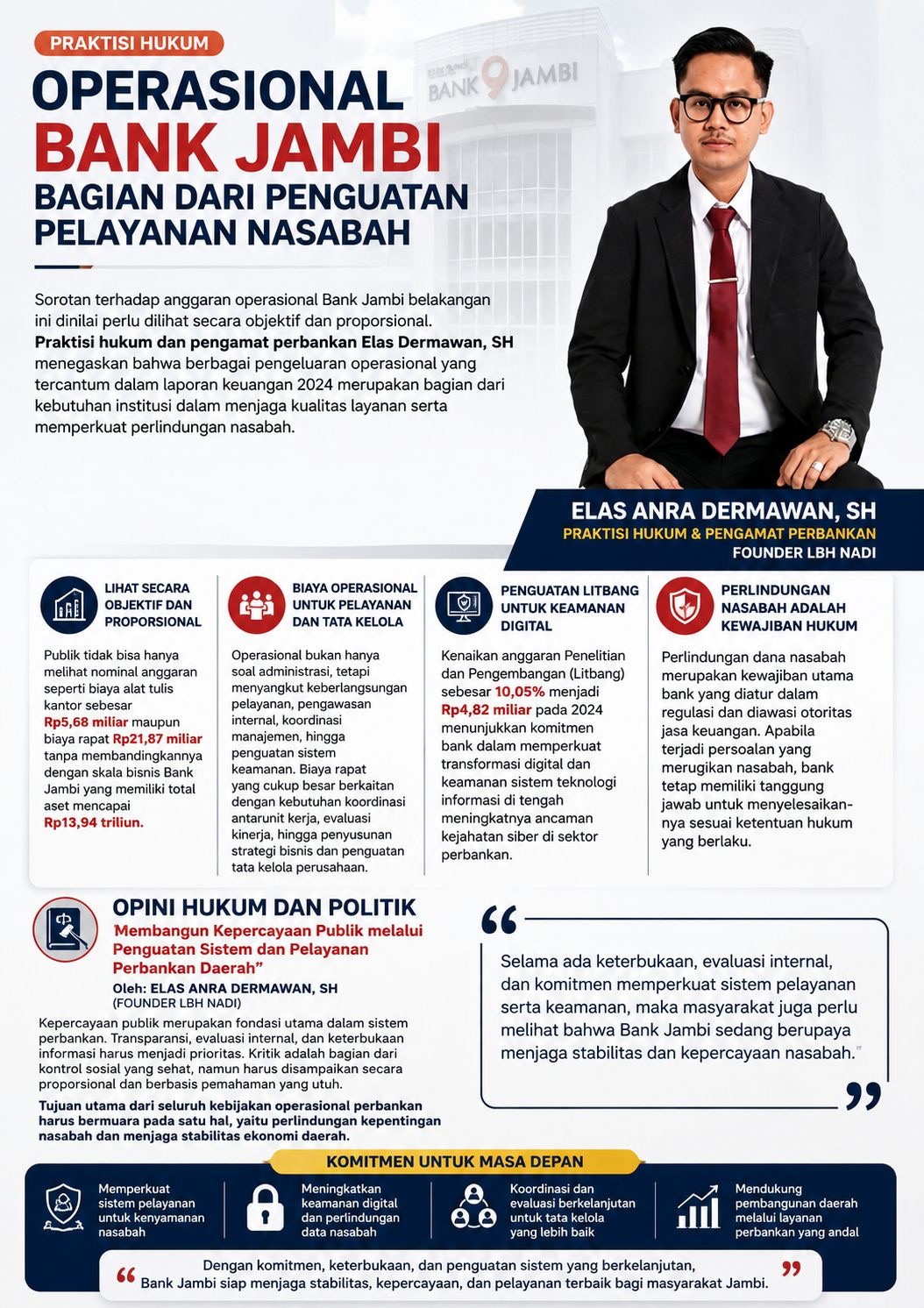 Opini Hukum dan Politik “Membangun Kepercayaan Publik Melalui Penguatan Sistem dan Pelayanan Perbankan Daerah”